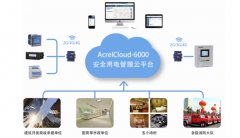 想投資電瓶車充電樁，需要準備什么資料