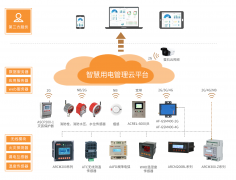 旅居養(yǎng)老機構消防安全中智慧用電管理的應用